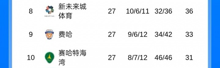 华体会网址-还剩7轮！沙特联积分榜：胜利5分优势领跑，新月三连胜终结